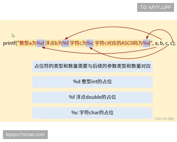 F组各队晋级路径分析